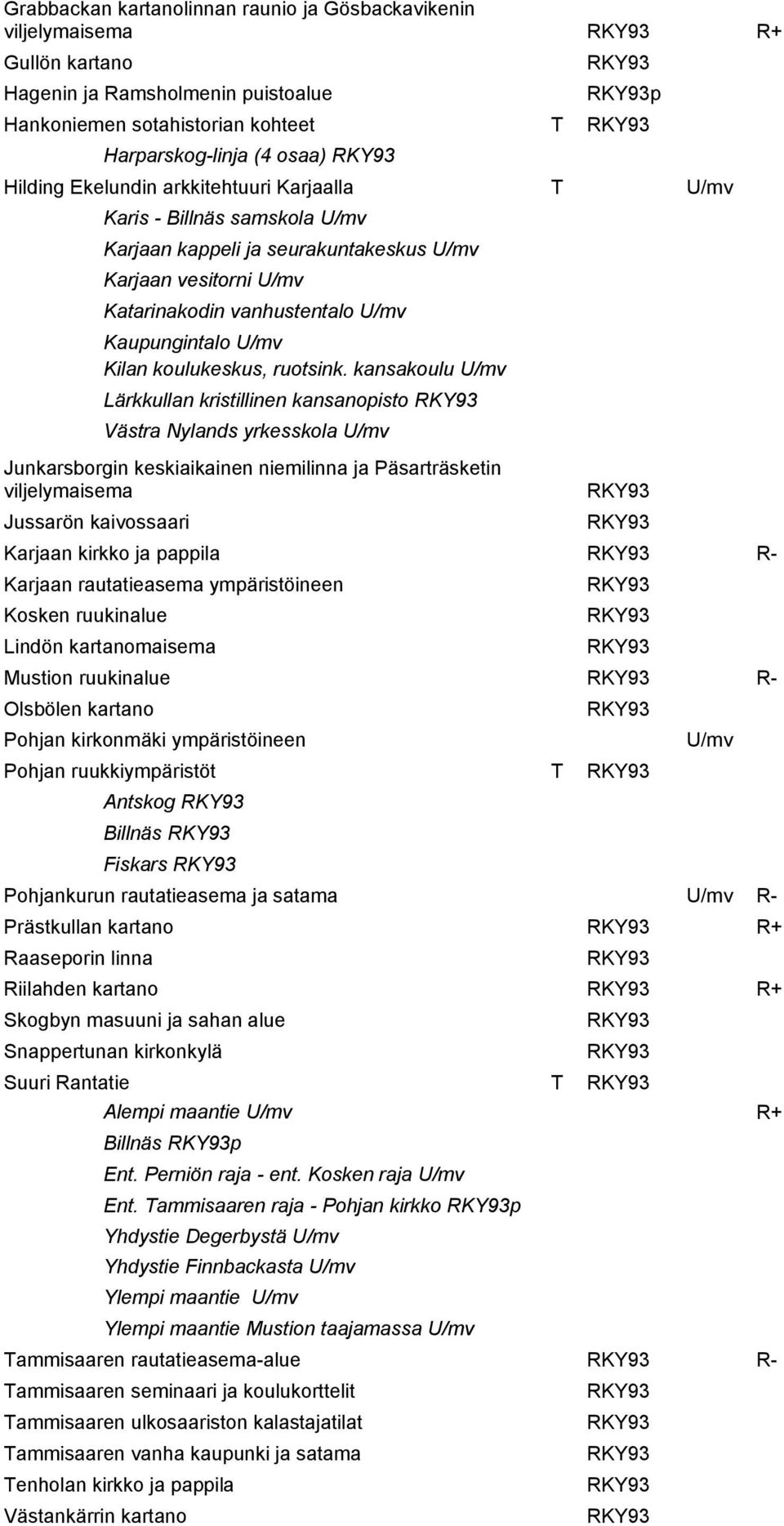 kansakoulu Lärkkullan kristillinen kansanopisto Västra Nylands yrkesskola Junkarsborgin keskiaikainen niemilinna ja Päsarträsketin viljelymaisema Jussarön kaivossaari Karjaan kirkko ja pappila R-