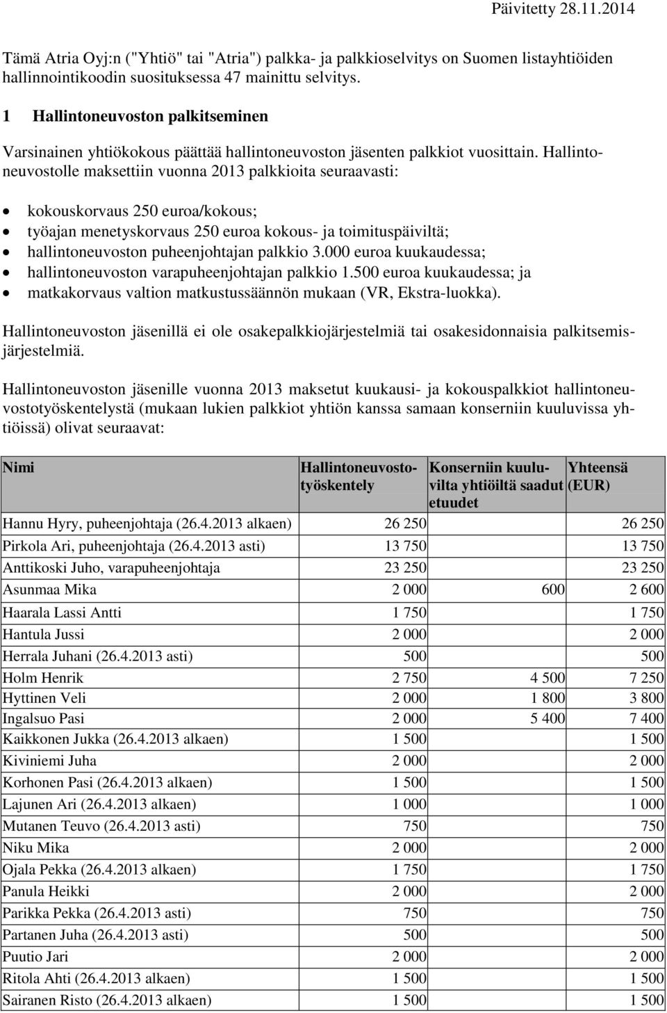 Hallintoneuvostolle maksettiin vuonna 2013 palkkioita seuraavasti: kokouskorvaus 250 euroa/kokous; työajan menetyskorvaus 250 euroa kokous- ja toimituspäiviltä; hallintoneuvoston puheenjohtajan