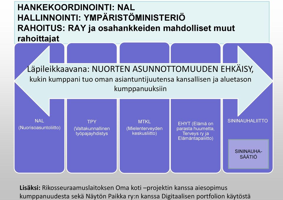 (Valtakunnallinen työpajayhdistys MTKL (Mielenterveyden keskusliitto) EHYT (Elämä on parasta huumetta, Terveys ry ja Elämäntapaliitto)