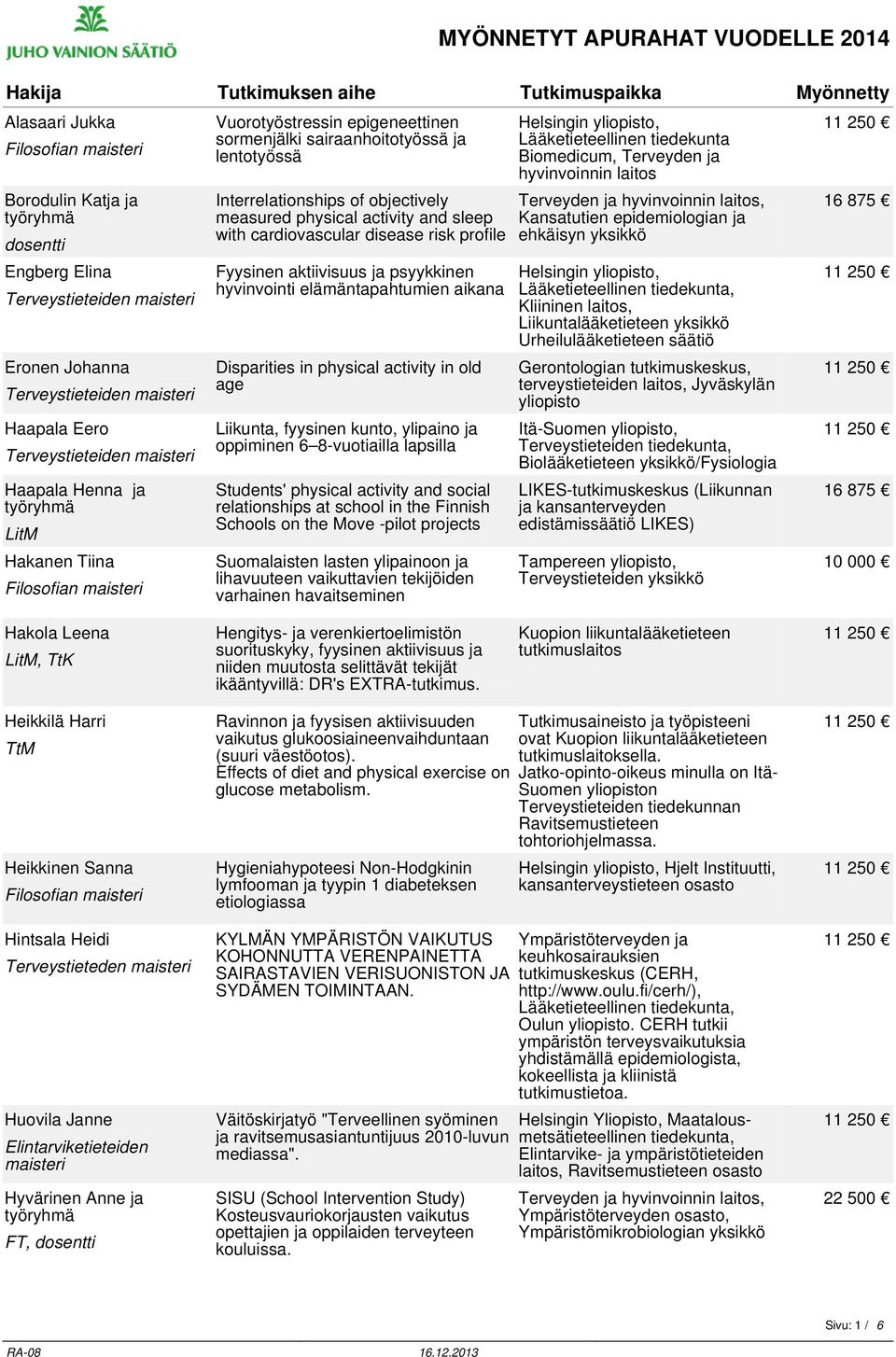 disease risk profile Fyysinen aktiivisuus ja psyykkinen hyvinvointi elämäntapahtumien aikana Disparities in physical activity in old age Liikunta, fyysinen kunto, ylipaino ja oppiminen 6 8-vuotiailla