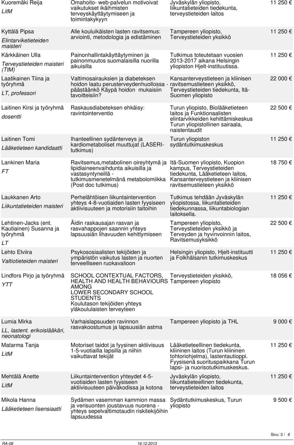 Tutkimus toteutetaan vuosien 2013-2017 aikana Helsingin yliopiston Hjelt-instituutissa.