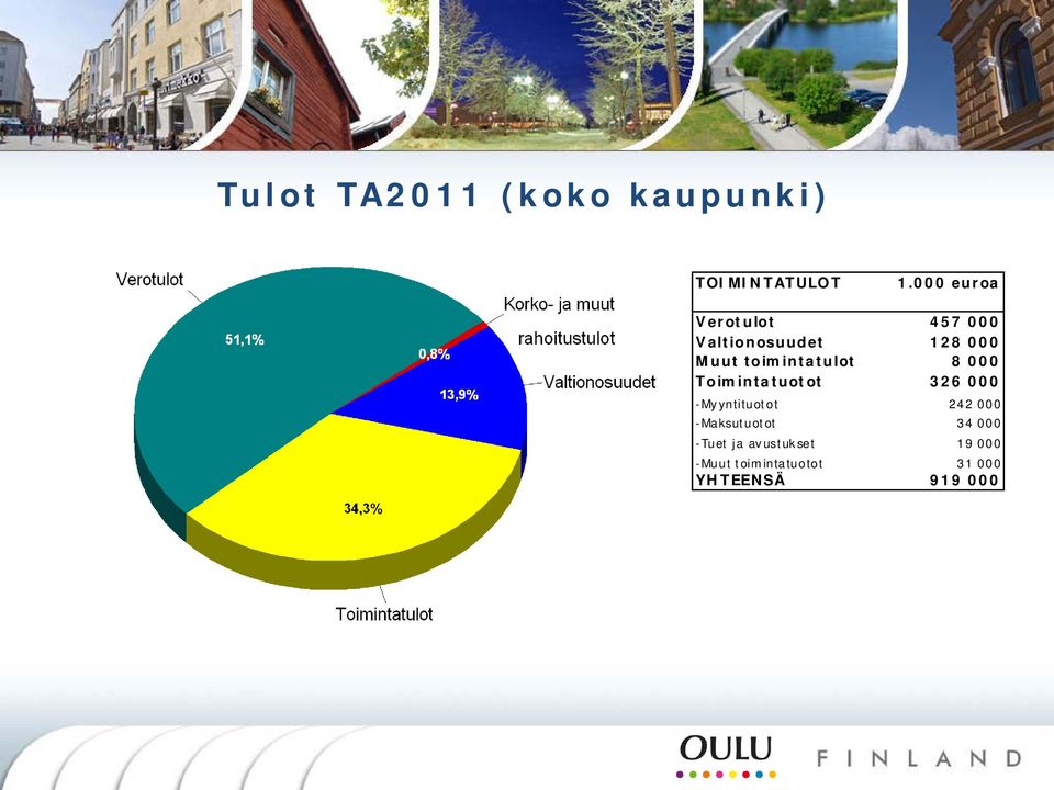 toimintatulot 8 000 Toimintatuotot 326 000 -Myyntituotot 242 000