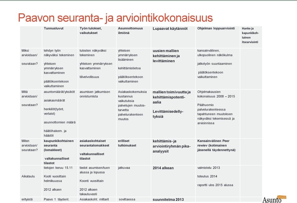 tehdyn työn näkyväksi tekeminen yhteisen ymmärryksen kasvattaminen päätöksentekoon vaikuttaminen tulosten näkyväksi tekeminen yhteisen ymmärryksen kasvattaminen tilivelvollisuus yhteisen ymmärryksen