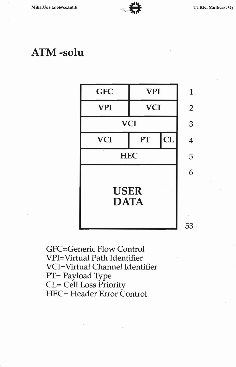 Path Identifier VCI=Virtual Channel Identifier PT=