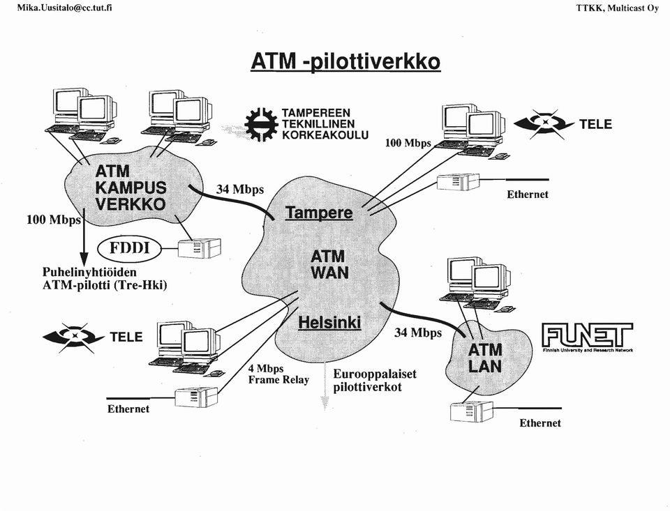 .. KORKEAKOULU ~ <)(~TELE ~ ~ Ethernet Puhelinyhtiöiden ATM