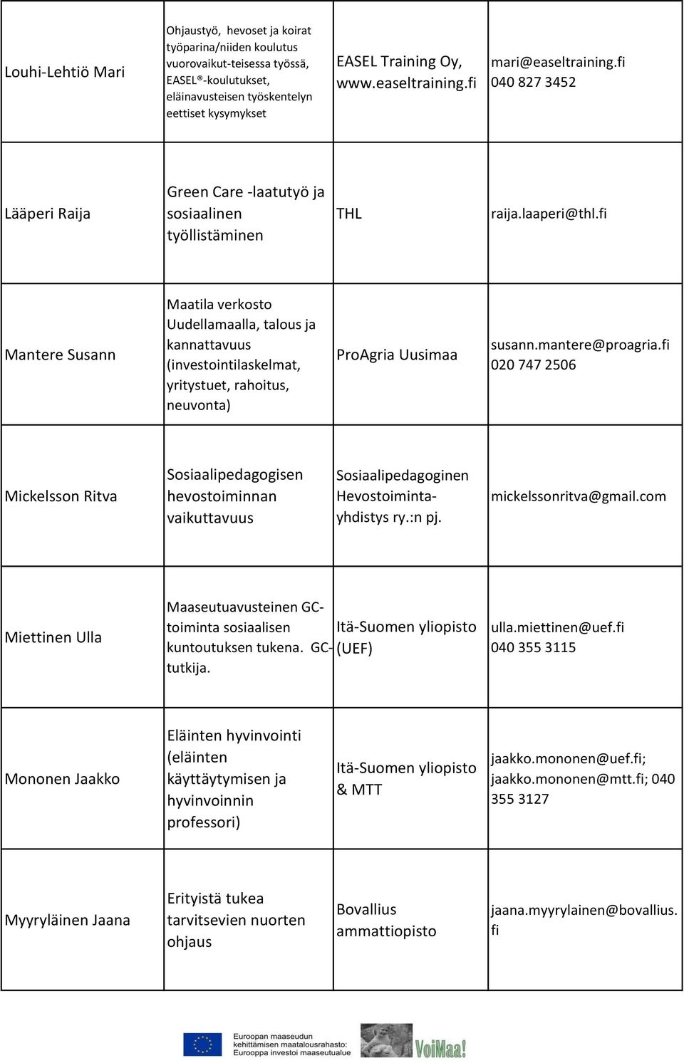 fi Mantere Susann Maatila verkosto Uudellamaalla, talous ja kannattavuus (investointilaskelmat, yritystuet, rahoitus, neuvonta) ProAgria Uusimaa susann.mantere@proagria.