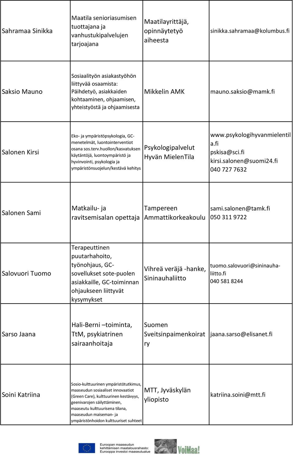 fi Salonen Kirsi Eko- ja ympäristöpsykologia, GCmenetelmät, luontointerve