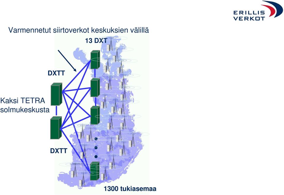 DXTT Kaksi TETRA