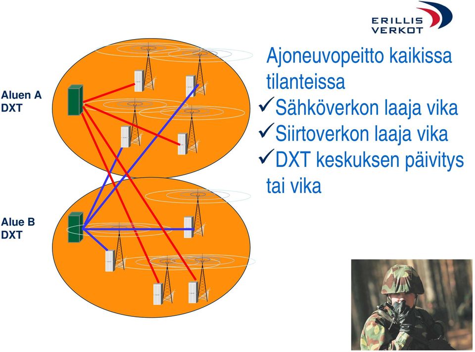 laaja vika Siirtoverkon laaja vika