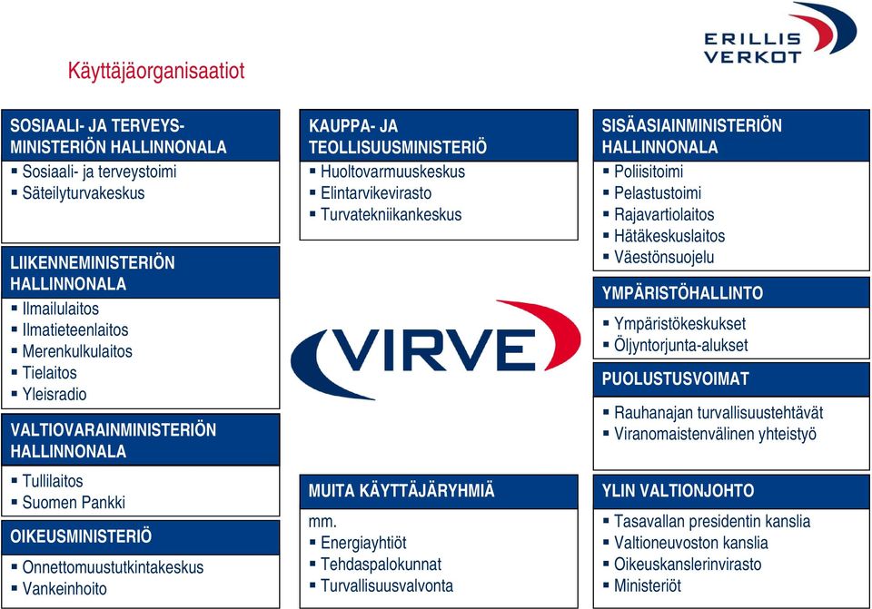 Elintarvikevirasto Turvatekniikankeskus MUITA KÄYTTÄJÄRYHMIÄ mm.