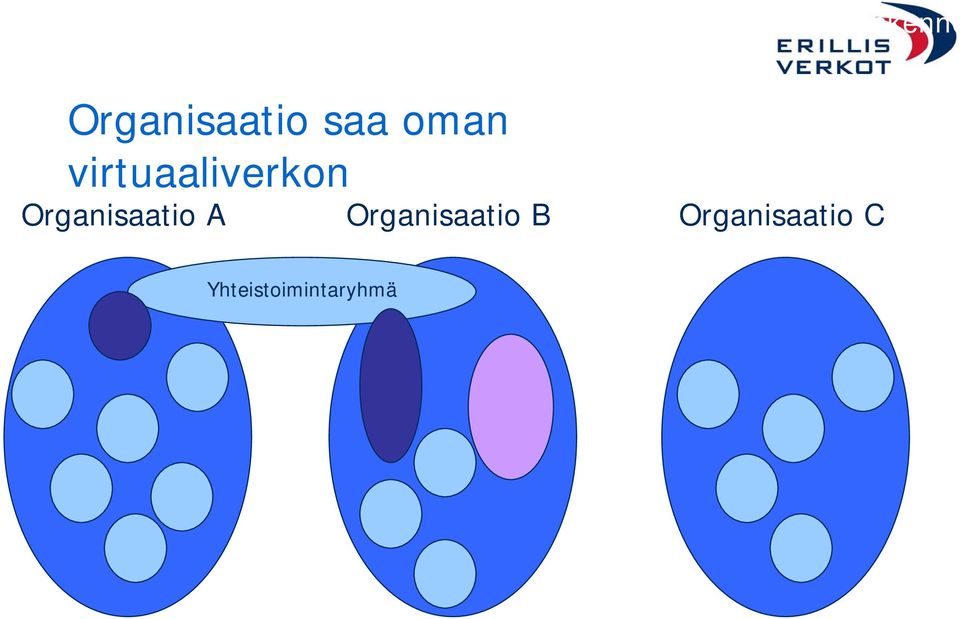 Organisaatio A Organisaatio B