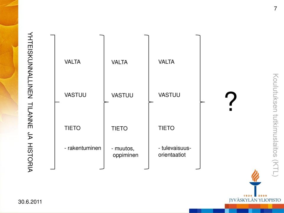 VASTUU TIETO - muutos, oppiminen VALTA