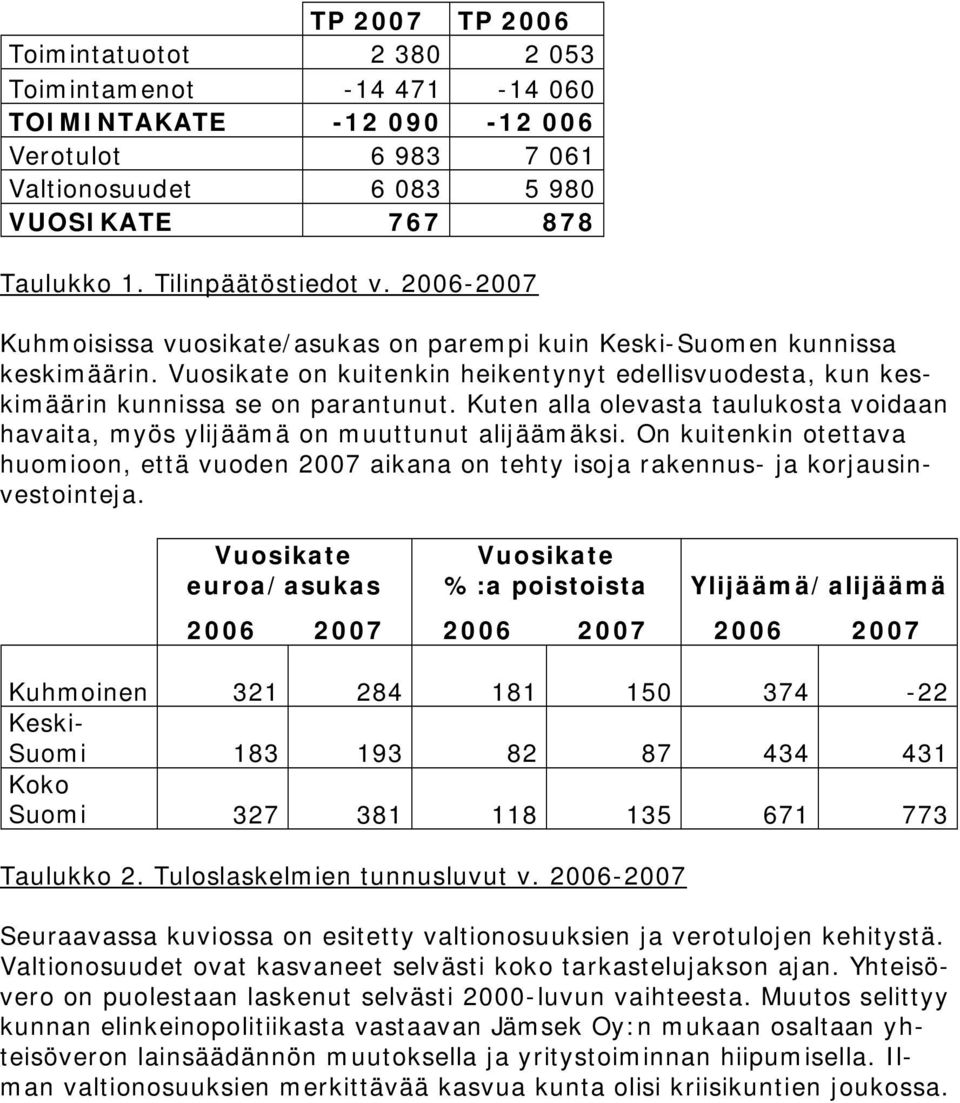 Kuten alla olevasta taulukosta voidaan havaita, myös ylijäämä on muuttunut alijäämäksi. On kuitenkin otettava huomioon, että vuoden 2007 aikana on tehty isoja rakennus ja korjausinvestointeja.