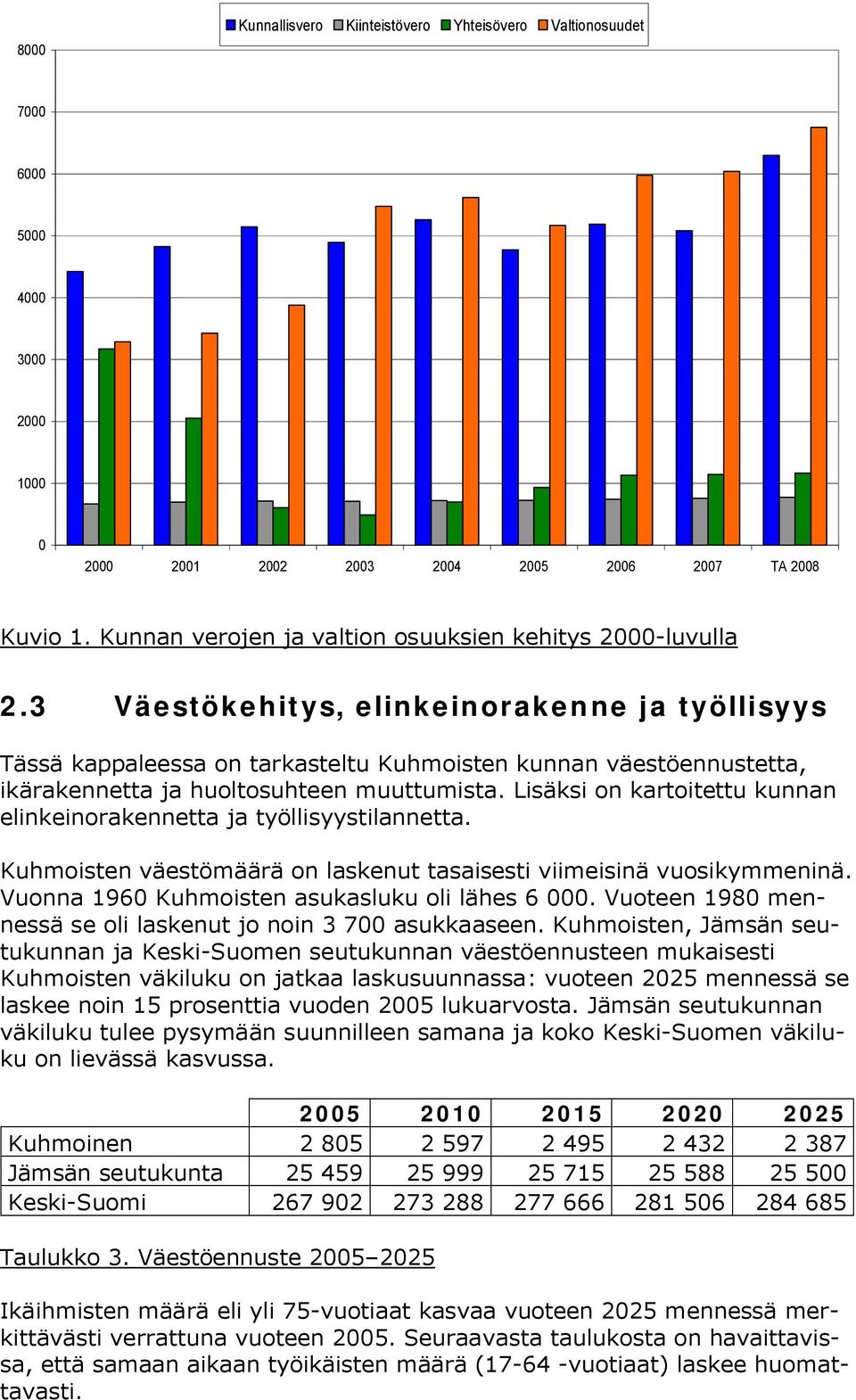 3 Väestökehitys, elinkeinorakenne ja työllisyys Tässä kappaleessa on tarkasteltu Kuhmoisten kunnan väestöennustetta, ikärakennetta ja huoltosuhteen muuttumista.