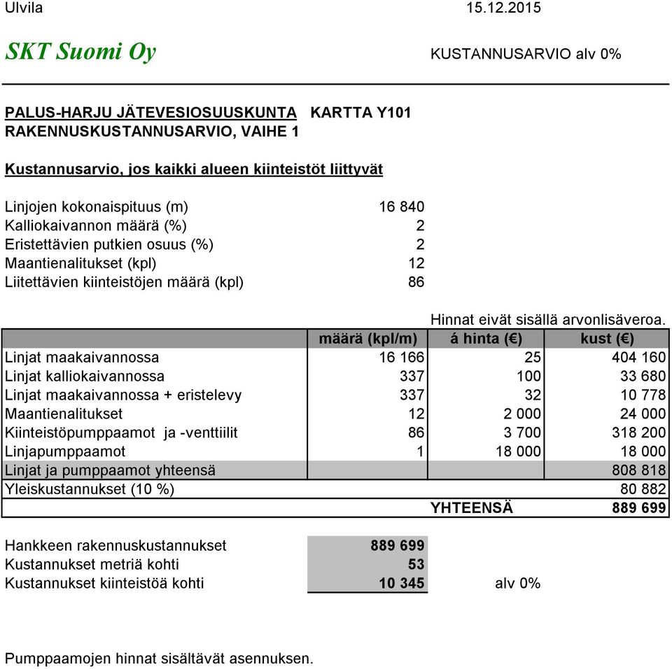 Kalliokaivannon määrä (%) 2 Eristettävien putkien osuus (%) 2 Maantienalitukset (kpl) 12 Liitettävien kiinteistöjen määrä (kpl) 86 Hinnat eivät sisällä arvonlisäveroa.