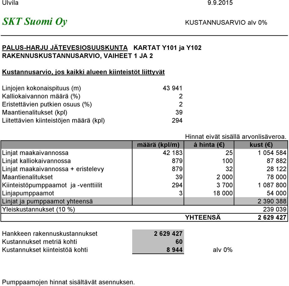 kokonaispituus (m) 43 941 Kalliokaivannon määrä (%) 2 Eristettävien putkien osuus (%) 2 Maantienalitukset (kpl) 39 Liitettävien kiinteistöjen määrä (kpl) 294 Hinnat eivät sisällä arvonlisäveroa.