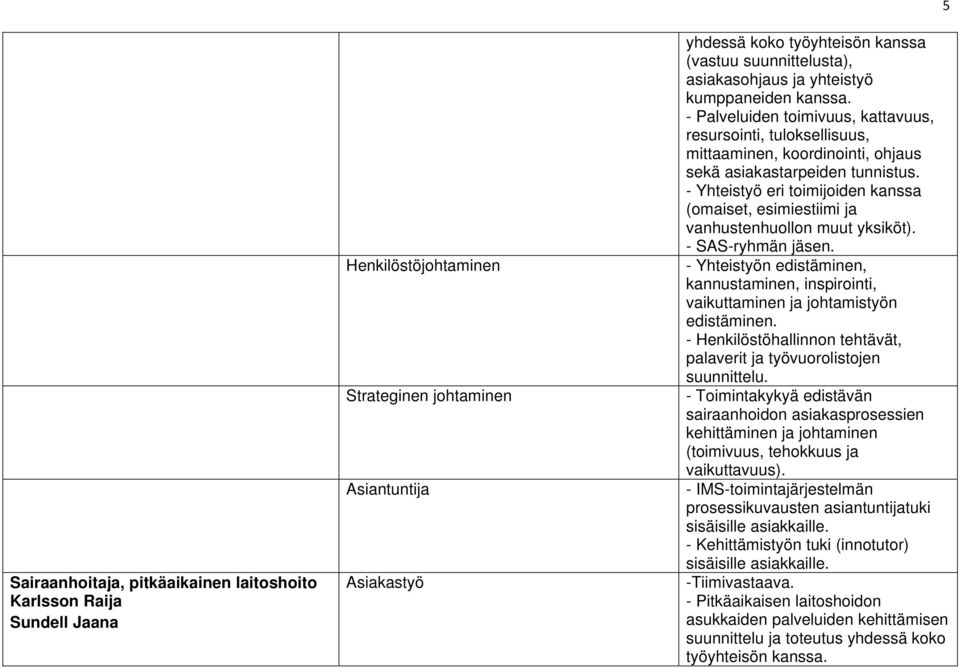 - Yhteistyö eri toimijoiden kanssa (omaiset, esimiestiimi ja vanhustenhuollon muut yksiköt). kannustaminen, inspirointi, vaikuttaminen ja johtamistyön edistäminen.