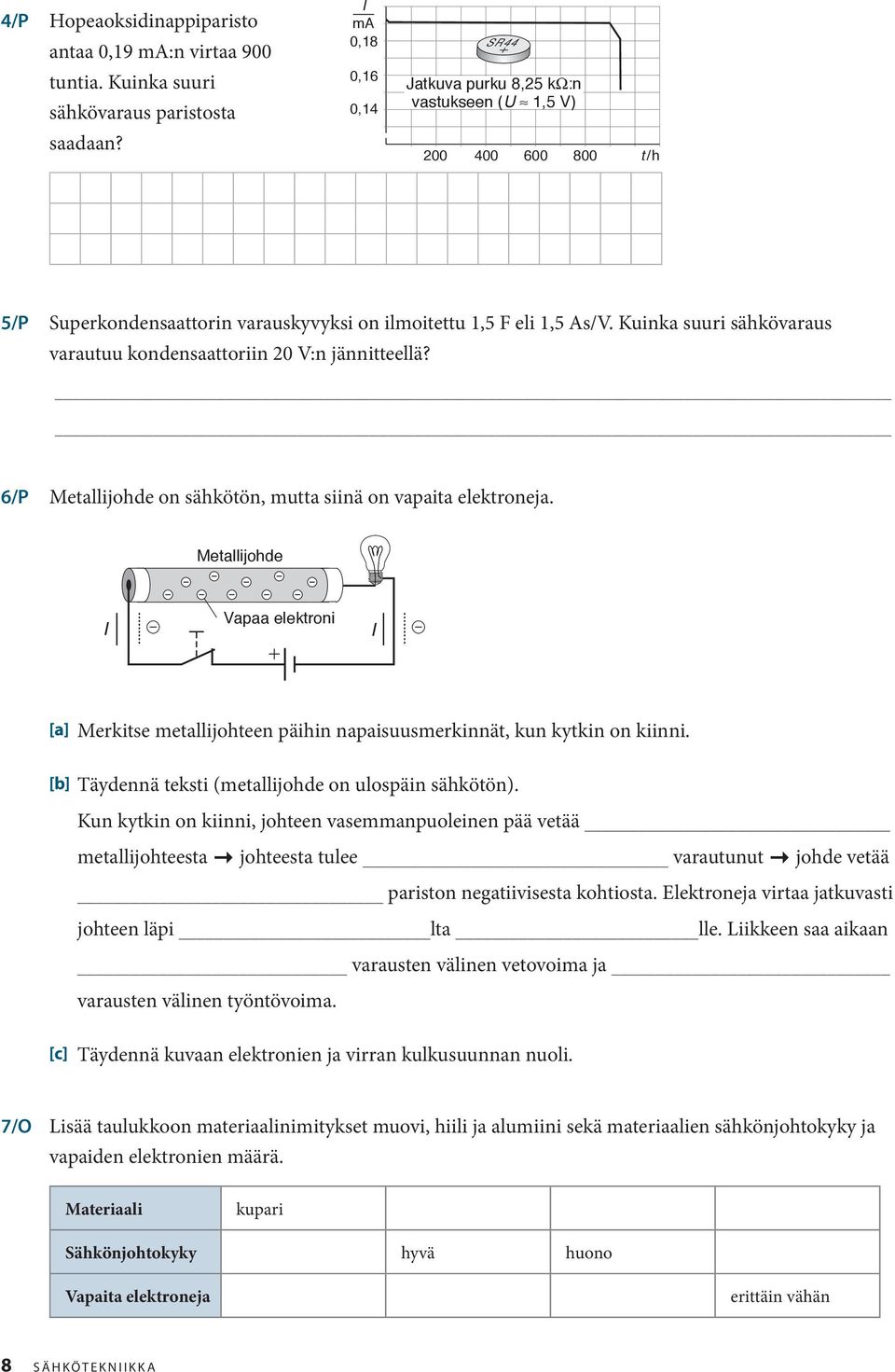 Kuinka suuri sähkövaraus varautuu kondensaattoriin 20 V:n jännitteellä? 6/P Metallijohde on sähkötön, mutta siinä on vapaita elektroneja.