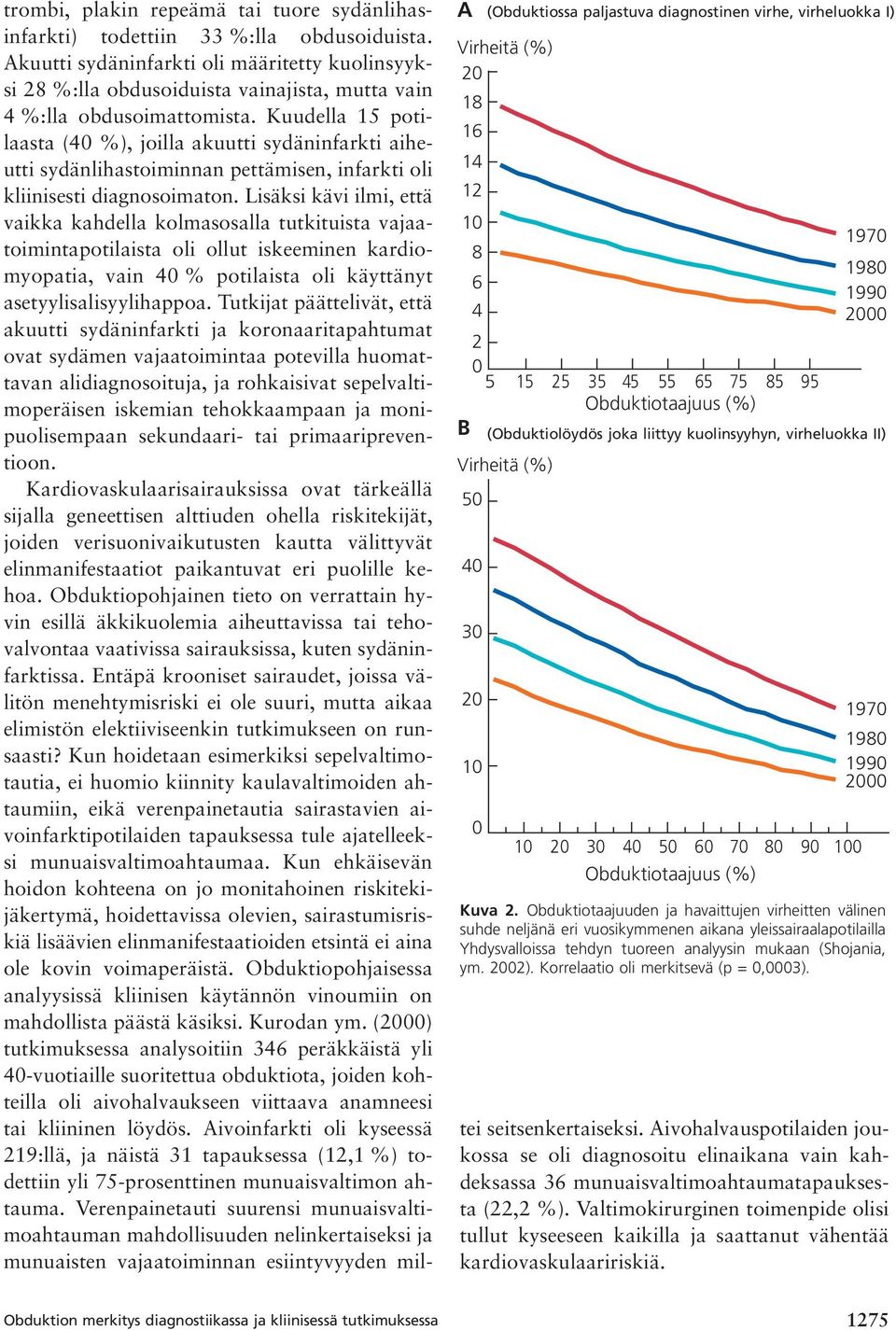 Obduktiotaajuuden ja havaittujen virheitten välinen suhde neljänä eri vuosikymmenen aikana yleissairaalapotilailla Yhdysvalloissa tehdyn tuoreen analyysin mukaan (Shojania, ym. 2002).