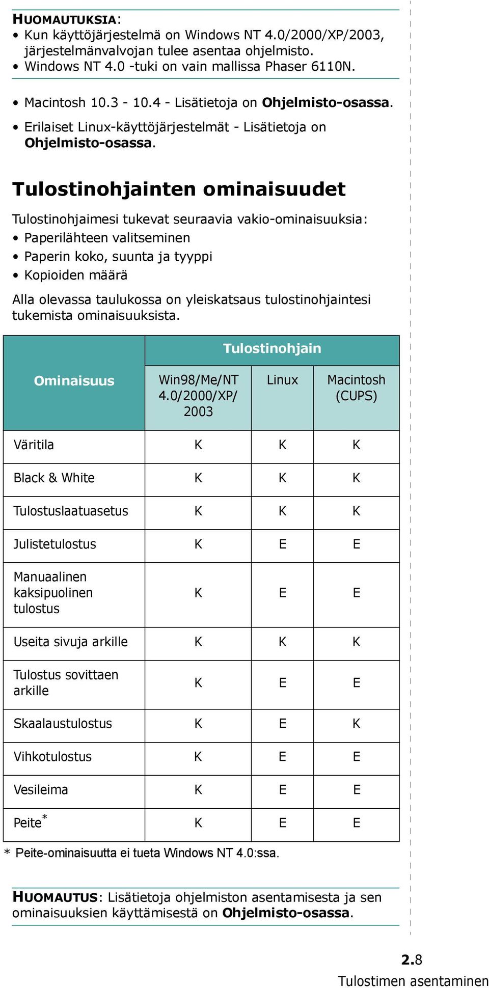 Tulostinohjainten ominaisuudet Tulostinohjaimesi tukevat seuraavia vakio-ominaisuuksia: Paperilähteen valitseminen Paperin koko, suunta ja tyyppi Kopioiden määrä Alla olevassa taulukossa on