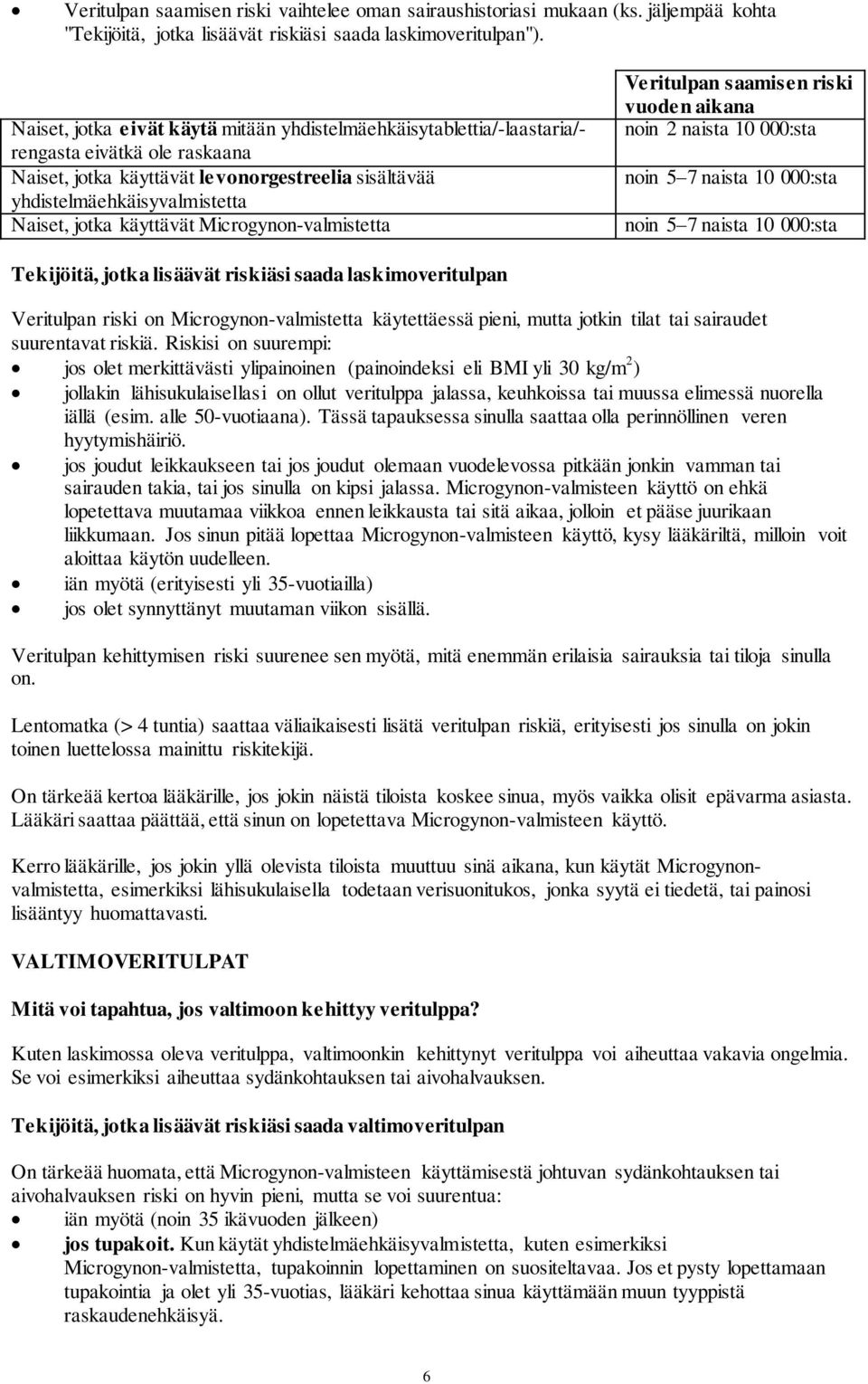 käyttävät Microgynon-valmistetta Veritulpan saamisen riski vuoden aikana noin 2 naista 10 000:sta noin 5 7 naista 10 000:sta noin 5 7 naista 10 000:sta Tekijöitä, jotka lisäävät riskiäsi saada