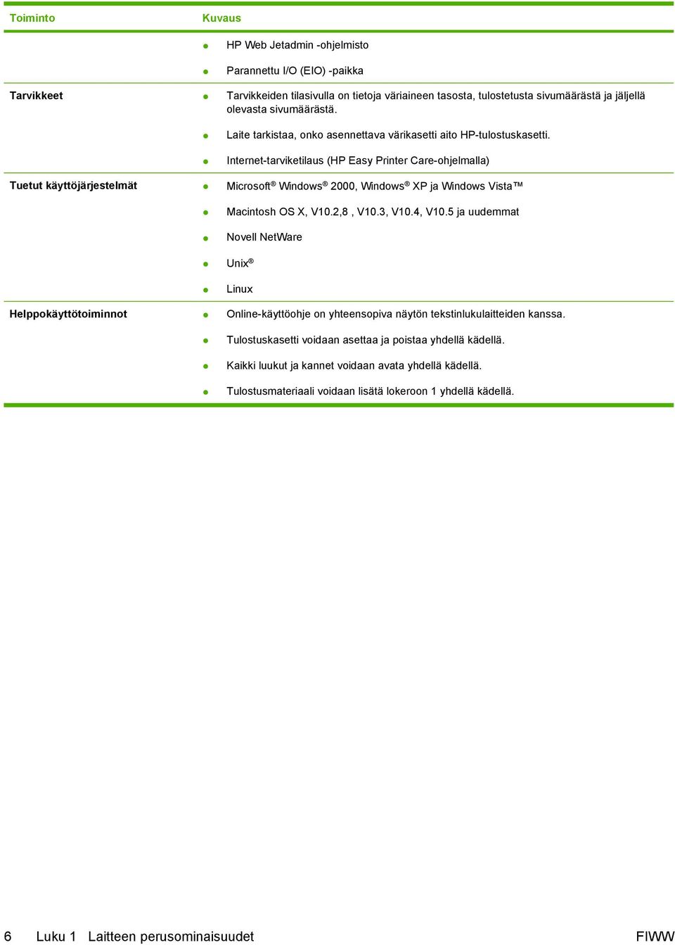 Internet-tarviketilaus (HP Easy Printer Care-ohjelmalla) Tuetut käyttöjärjestelmät Microsoft Windows 2000, Windows XP ja Windows Vista Macintosh OS X, V10.2,8, V10.3, V10.4, V10.