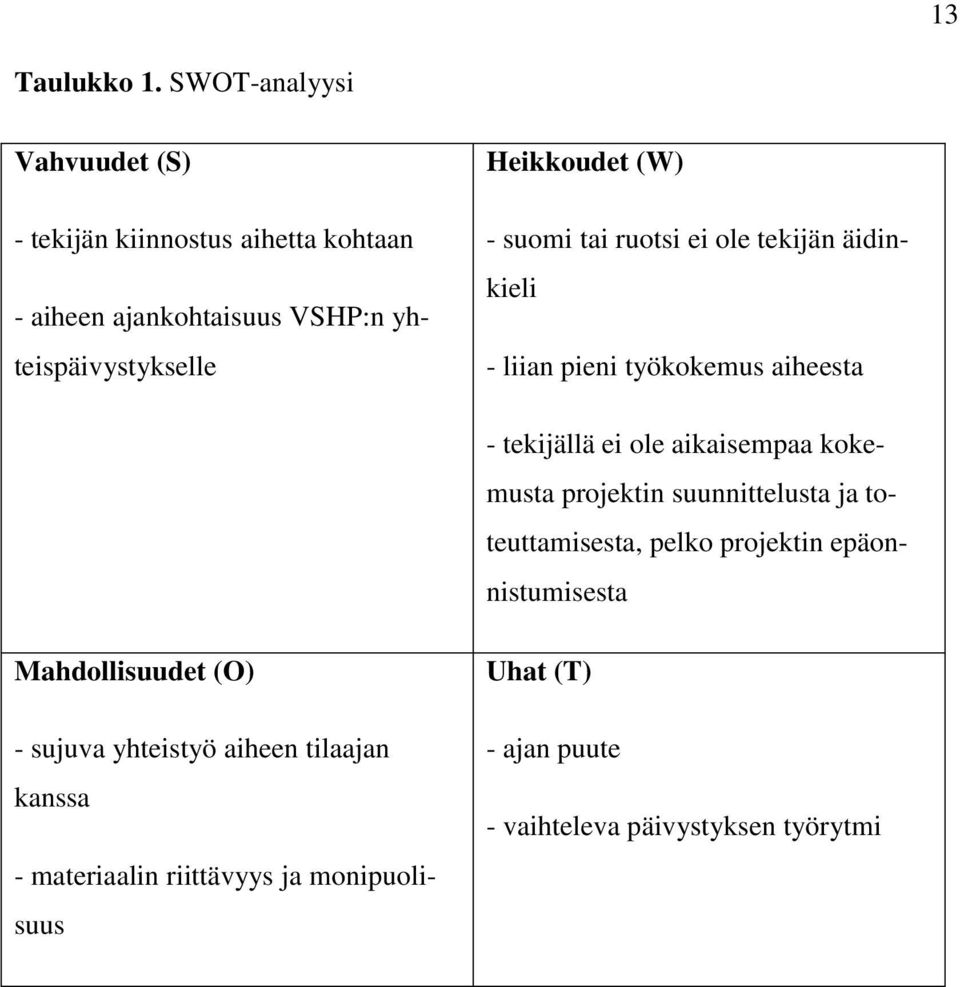 Heikkoudet (W) - suomi tai ruotsi ei ole tekijän äidinkieli - liian pieni työkokemus aiheesta - tekijällä ei ole aikaisempaa