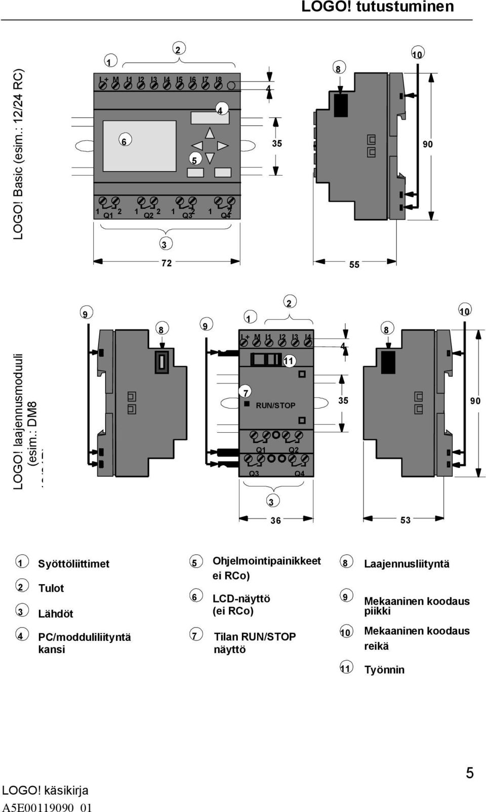 laajennusmoduuli (esim.