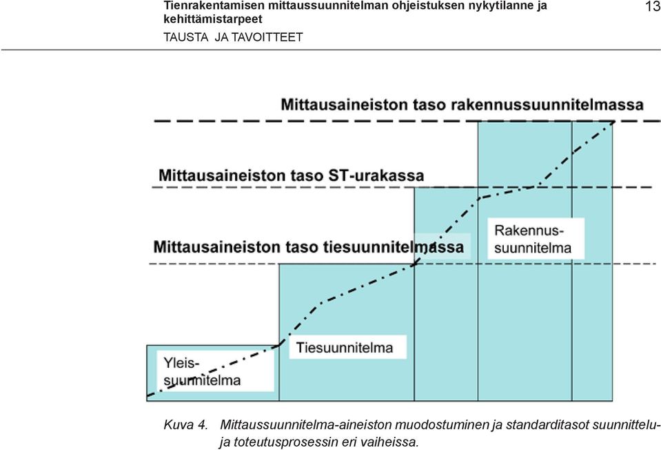 Mittaussuunnitelma-aineiston muodostuminen ja