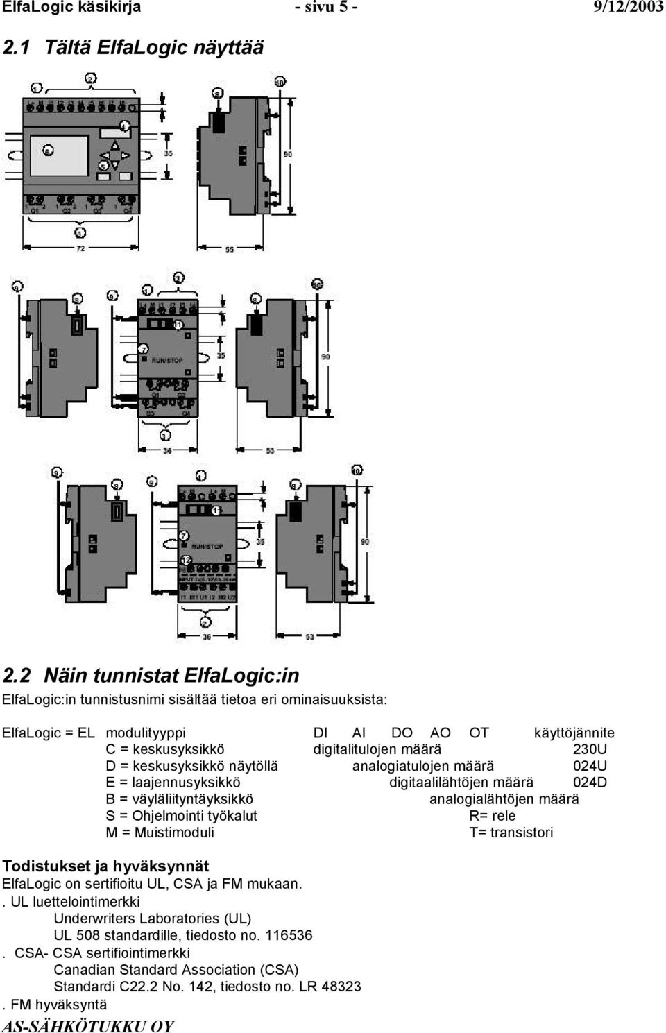 230U D = keskusyksikkö näytöllä analogiatulojen määrä 024U E = laajennusyksikkö digitaalilähtöjen määrä 024D B = väyläliityntäyksikkö analogialähtöjen määrä S = Ohjelmointi työkalut R= rele M =