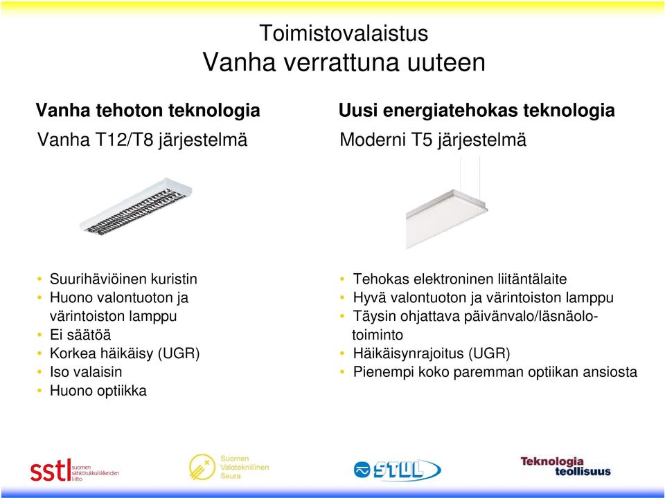 Korkea häikäisy (UGR) Iso valaisin Huono optiikka Tehokas elektroninen liitäntälaite Hyvä valontuoton ja