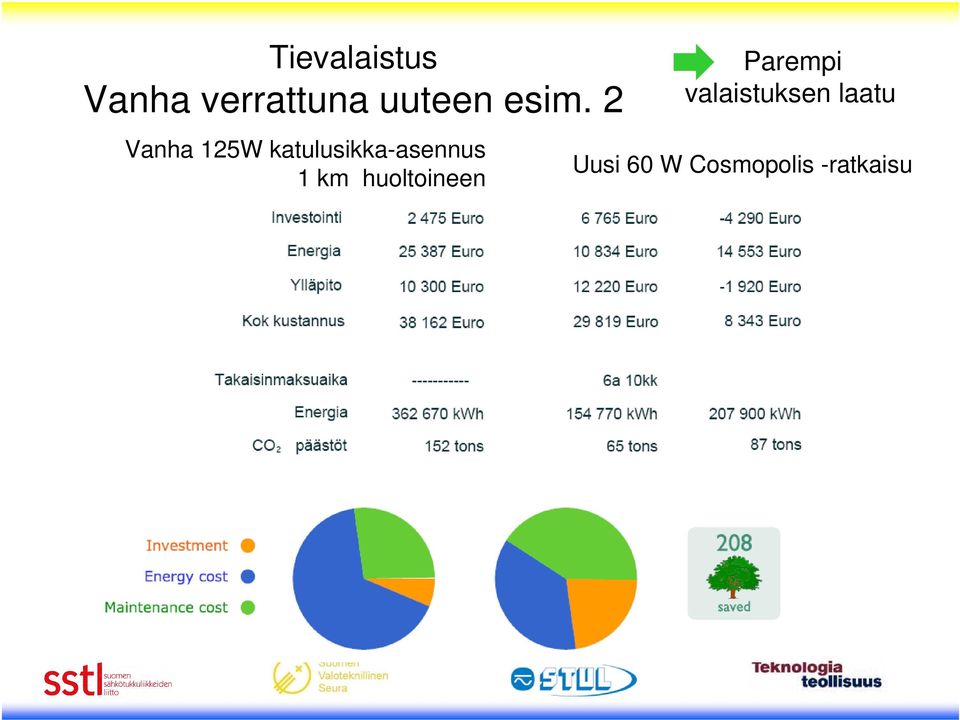 katulusikka-asennus 1 km huoltoineen