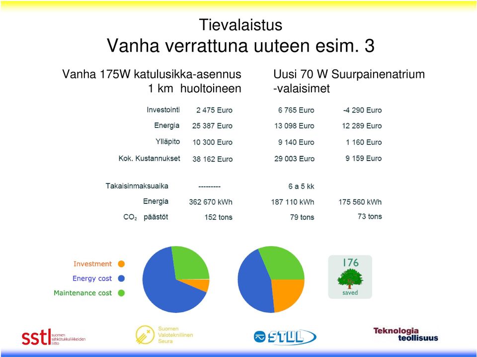 3 Vanha 175W katulusikka-asennus