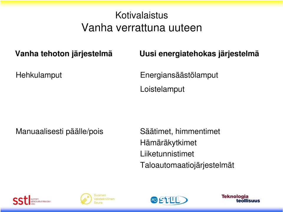 Energiansäästölamput Loistelamput Manuaalisesti päälle/pois