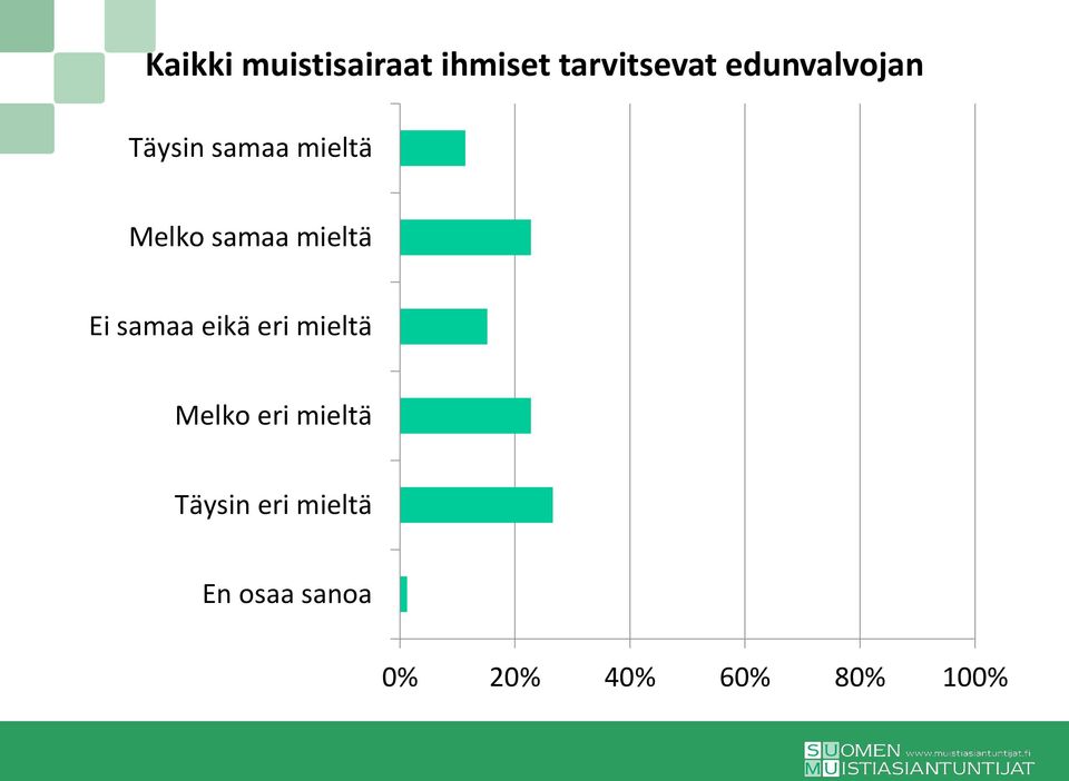 ihmiset