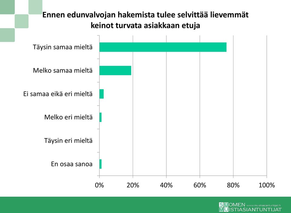 lievemmät keinot turvata