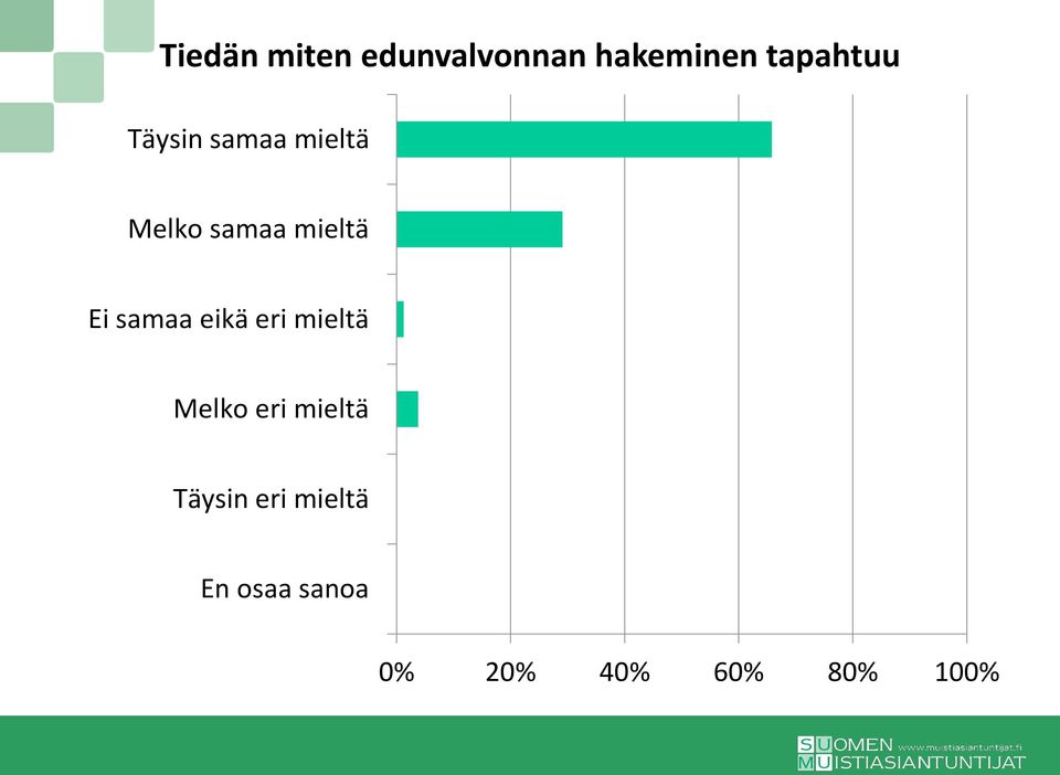 hakeminen