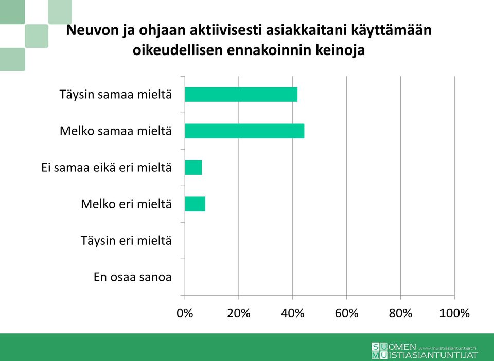 käyttämään oikeudellisen