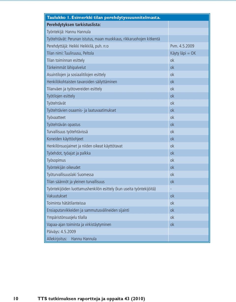 2009 Tilan nimi: Tuuliruusu, Peltola Käyty läpi = OK Tilan toiminnan esittely ok Tärkeimmät lähipalvelut ok Asuintilojen ja sosiaalitilojen esittely ok Henkilökohtaisten tavaroiden säilyttäminen ok