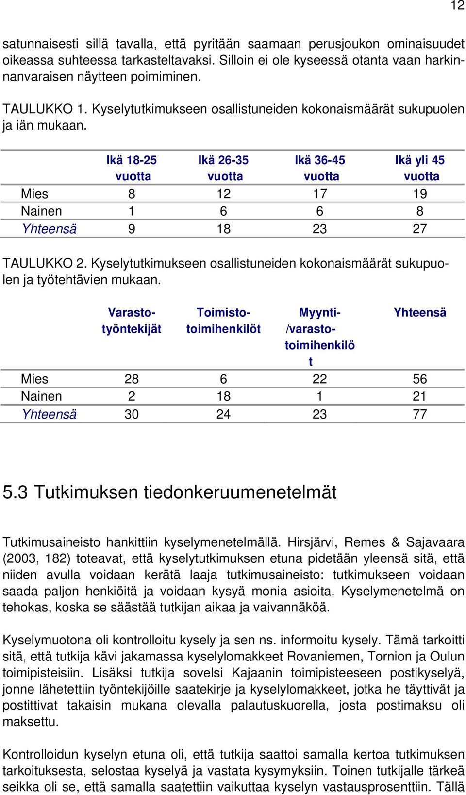 Ikä 18-25 vuotta Ikä 26-35 vuotta Ikä 36-45 vuotta Ikä yli 45 vuotta Mies 8 12 17 19 Nainen 1 6 6 8 Yhteensä 9 18 23 27 TAULUKKO 2.