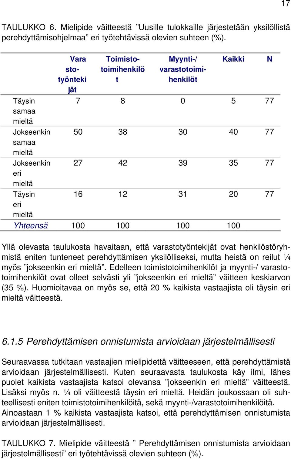 Yllä olevasta taulukosta havaitaan, että varastotyöntekijät ovat henkilöstöryhmistä eniten tunteneet perehdyttämisen yksilölliseksi, mutta heistä on reilut ¼ myös jokseenkin.