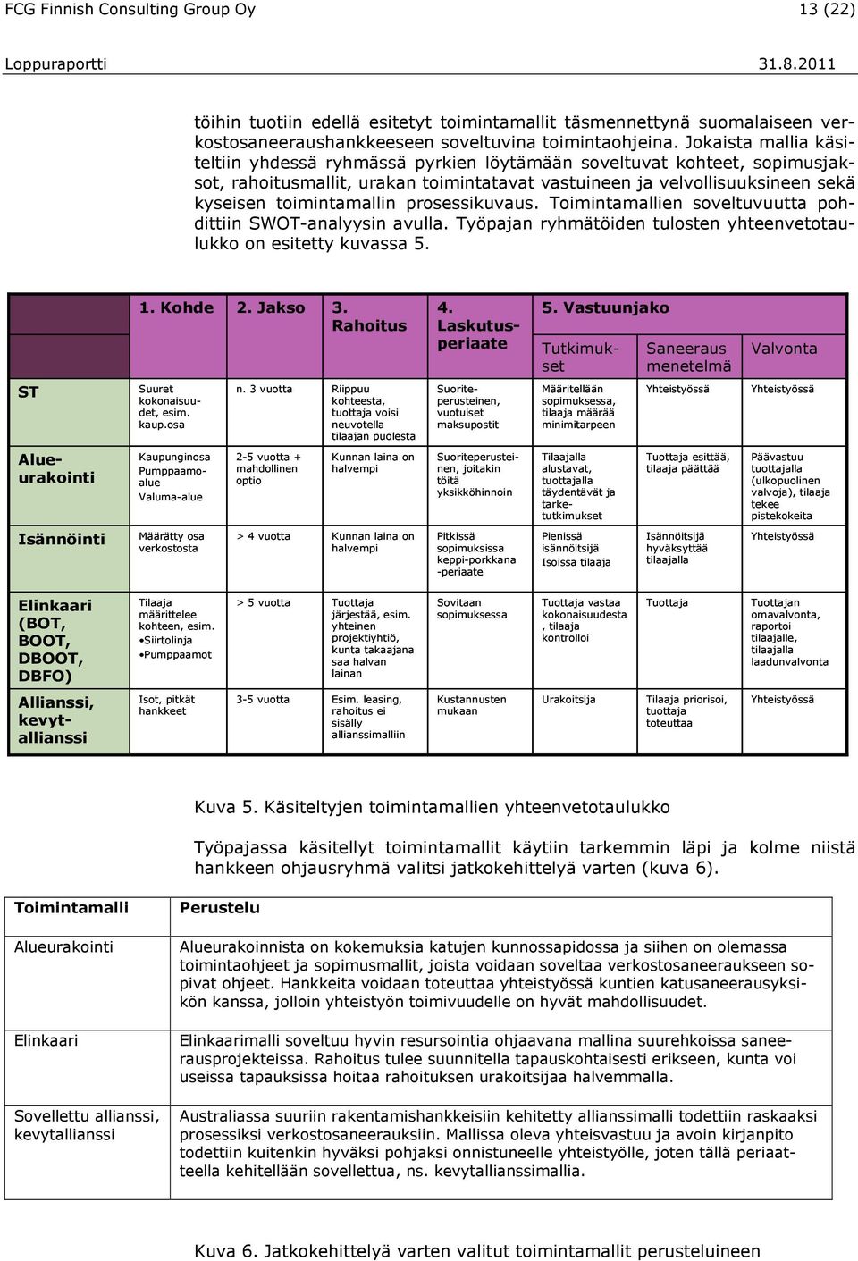 prosessikuvaus. Toimintamallien soveltuvuutta pohdittiin SWOT-analyysin avulla. Työpajan ryhmätöiden tulosten yhteenvetotaulukko on esitetty kuvassa 5. 1. Kohde 2. Jakso 3. Rahoitus 5.