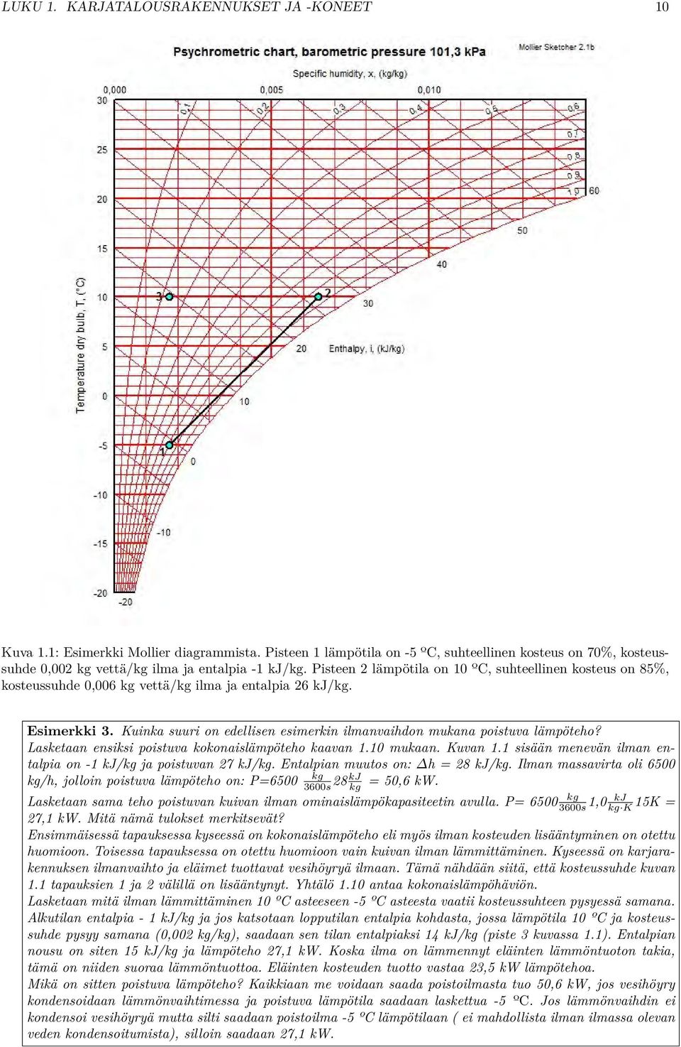 Pisteen 2 lämpötila on 10 ºC, suhteellinen kosteus on 85%, kosteussuhde 0,006 kg vettä/kg ilma ja entalpia 26 kj/kg. Esimerkki 3.