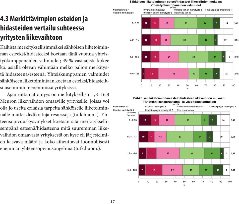 Yhteiskumppanien valmiudet sähköiseen liiketoimintaan koetaan esteiksi/hidasteiksi useimmin pienemmissä yrityksissä.