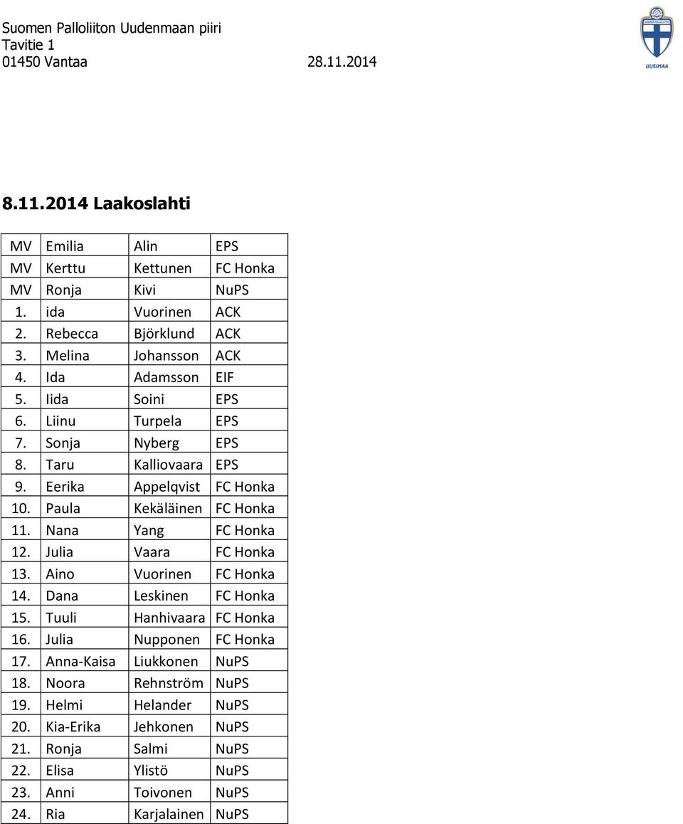 Nana Yang FC Honka 12. Julia Vaara FC Honka 13. Aino Vuorinen FC Honka 14. Dana Leskinen FC Honka 15. Tuuli Hanhivaara FC Honka 16. Julia Nupponen FC Honka 17.