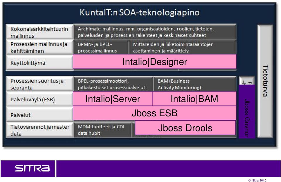 Intalio BAM Jboss