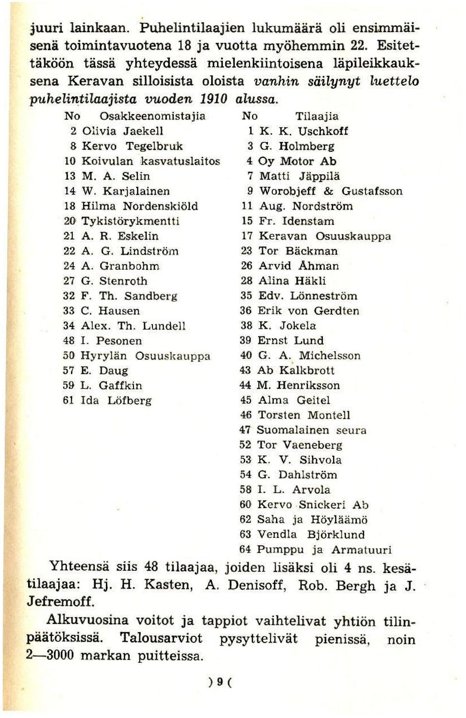 No No Osakkeenomistajia 2 Olivia Jaekell 8 Kervo Tegelbruk 10 Koivulan kasvatuslaitos 13 M. A. Selin 14 W. Karjalainen 18 Hilma Nor denskiold 20 Tykist6rykmentti 21 A. R. Eskelin 22 A. G.