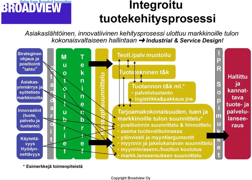 T e k n i n e n b r i e f Konseptisuunnittelu Teoll./palv.muotoilu Tuotetekninen t&k Tuotannon t&k ml.* palvelutuotanto logistiikka&pakkaus jne.