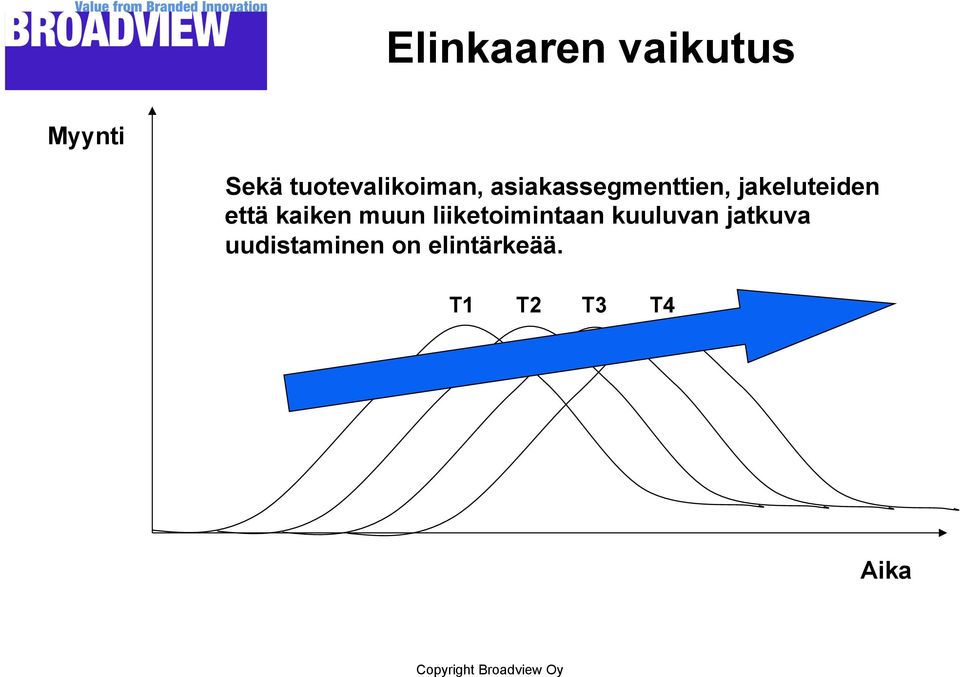 jakeluteiden että kaiken muun