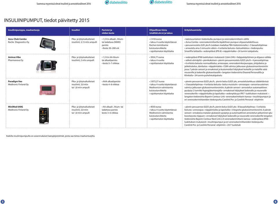 rajoittamaton käyttöaika kaksisuuntainen tiedonkulku pumpun ja verensokerimittarin välillä Aviva Combo -veren sokerimittarilla täydellinen pumpun ohjausmahdollisuus perusannostelu 0,05 yks/h (voidaan